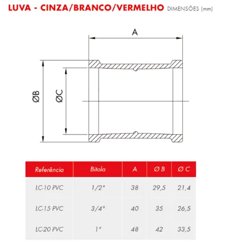 Luva Eletroduto PVC 3/4" S/Rosca Cinza Wetzel